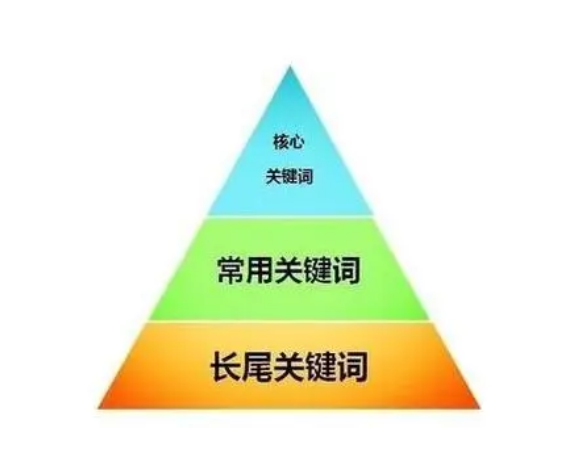 關鍵詞111.png