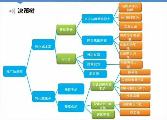 賬戶問題分析解決辦法.jpg