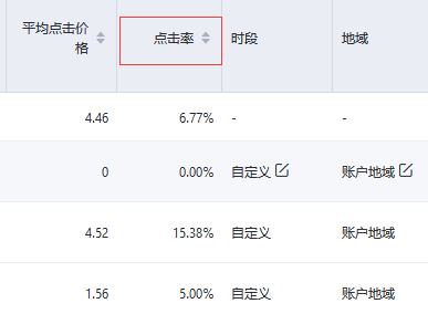 點擊率1.png