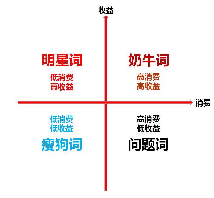 賬戶關鍵詞分析.jpg