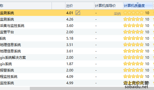 系統集成行業:市政信息化(圖2) 質量度