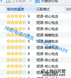 網絡科技行業:服務器(圖4) 關鍵詞質量度