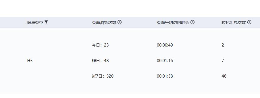 基木魚(yú)的數(shù)據(jù)分析怎么看？競(jìng)價(jià)托管公司來(lái)教你！(圖2)