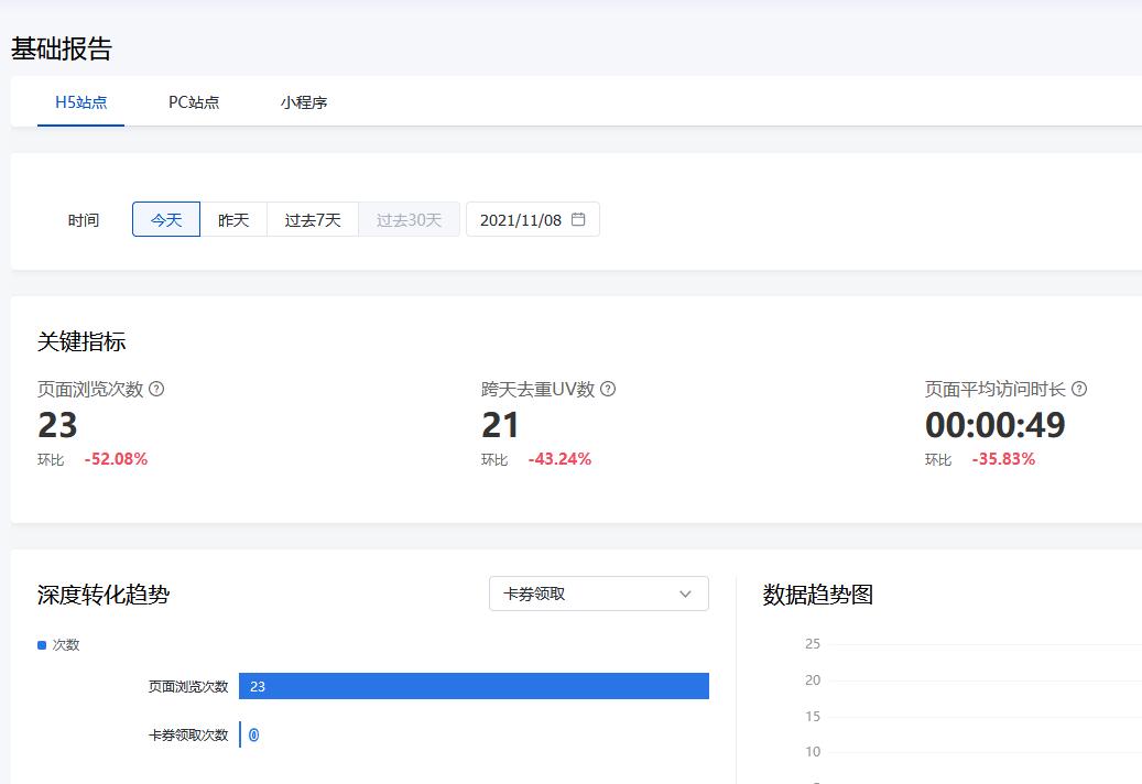 基木魚(yú)的數(shù)據(jù)分析怎么看？競(jìng)價(jià)托管公司來(lái)教你！(圖3)