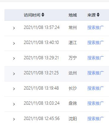 基木魚(yú)的數(shù)據(jù)分析怎么看？競(jìng)價(jià)托管公司來(lái)教你！(圖5)